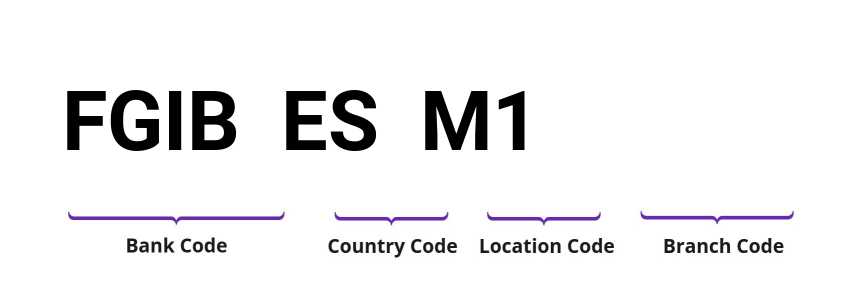 SWIFT / BIC FGIBESM1