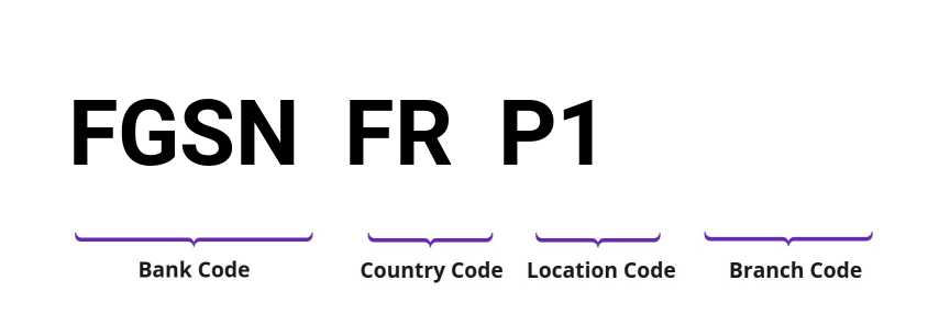 SWIFT / BIC FGSNFRP1