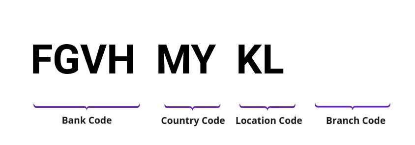 SWIFT / BIC FGVHMYKL