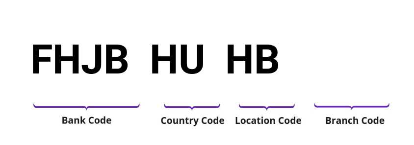 SWIFT / BIC FHJBHUHB