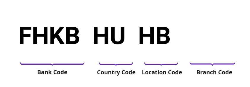 SWIFT / BIC FHKBHUHB