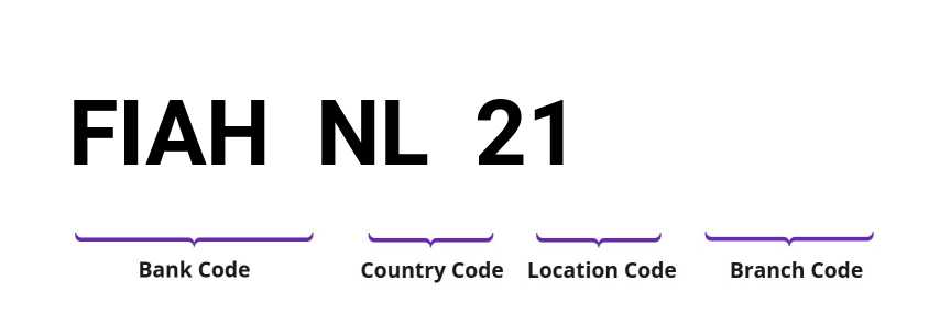 SWIFT / BIC FIAHNL21