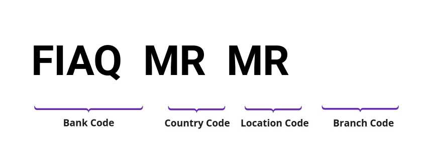 SWIFT / BIC FIAQMRMR