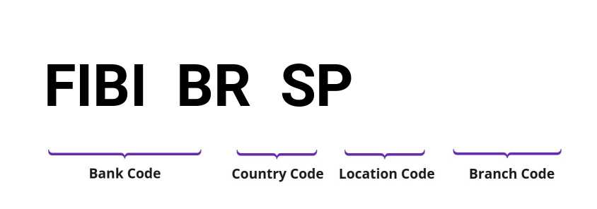 SWIFT / BIC FIBIBRSP