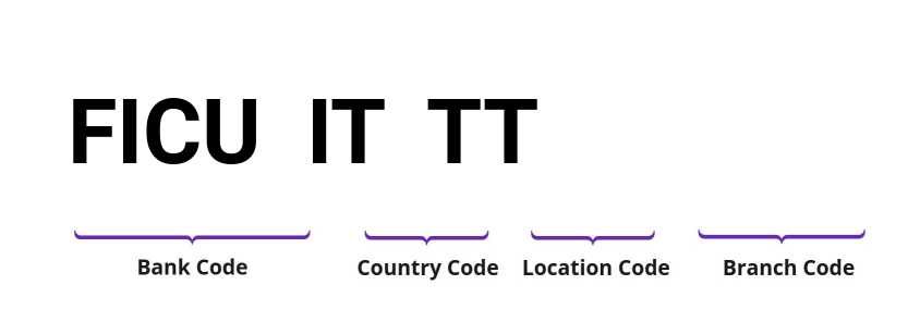 SWIFT / BIC FICUITTT