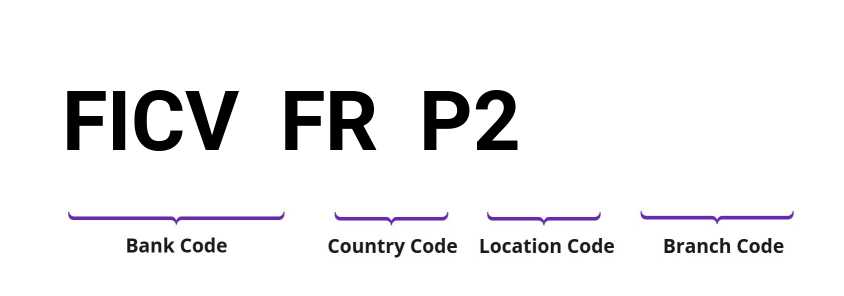 SWIFT / BIC FICVFRP2