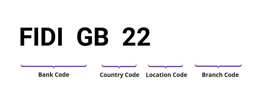 SWIFT / BIC FIDIGB22