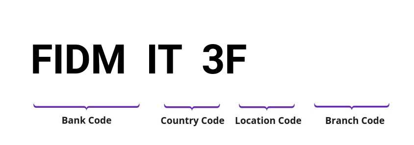 SWIFT / BIC FIDMIT3F