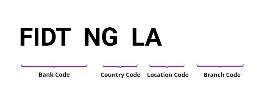 SWIFT / BIC FIDTNGLA