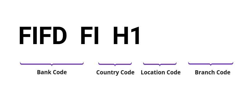 SWIFT / BIC FIFDFIH1