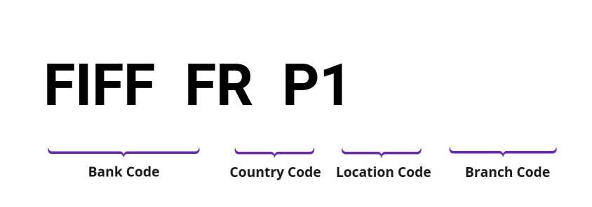 SWIFT / BIC FIFFFRP1