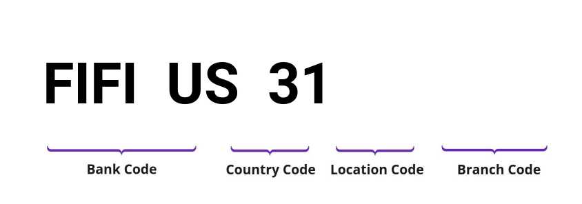 SWIFT / BIC FIFIUS31