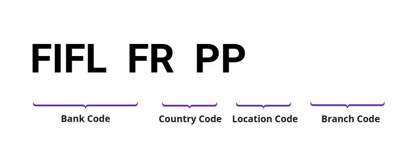 SWIFT / BIC FIFLFRPP