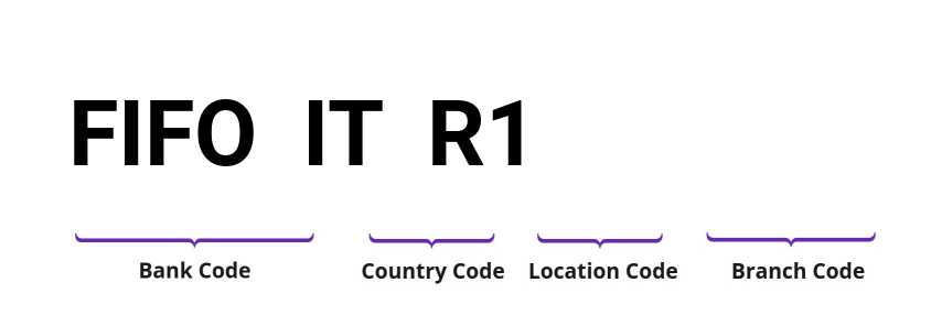 SWIFT / BIC FIFOITR1