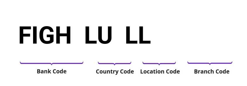 SWIFT / BIC FIGHLULL