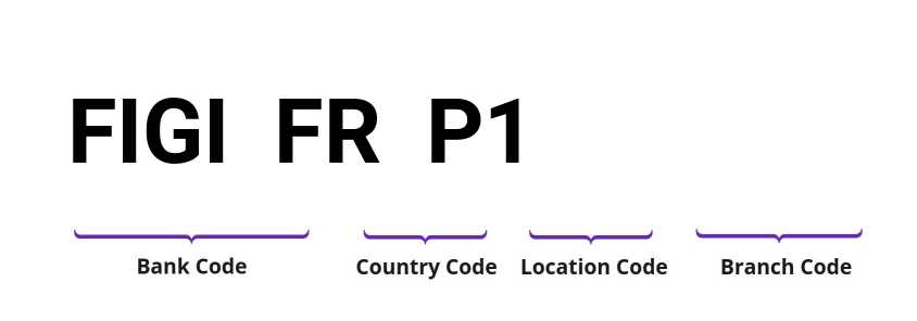 SWIFT / BIC FIGIFRP1