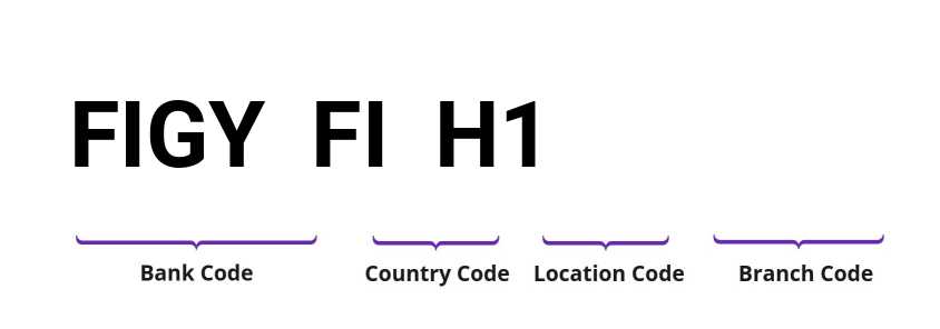 SWIFT / BIC FIGYFIH1