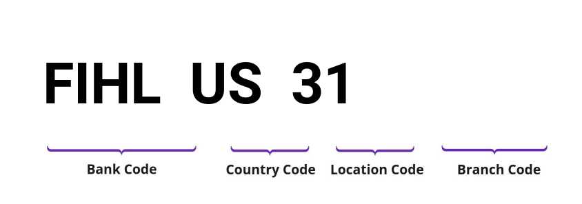 SWIFT / BIC FIHLUS31