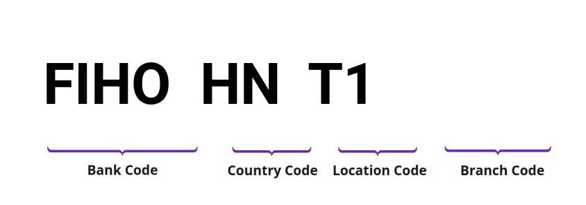 SWIFT / BIC FIHOHNT1