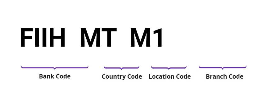 SWIFT / BIC FIIHMTM1