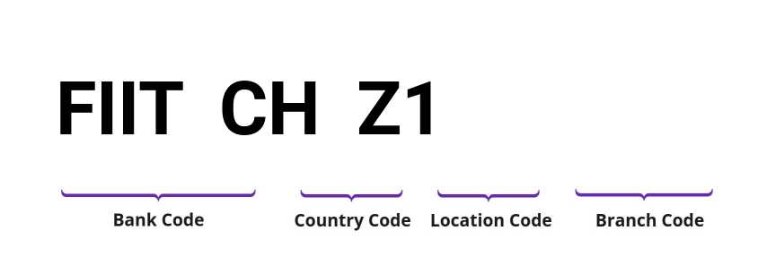 SWIFT / BIC FIITCHZ1