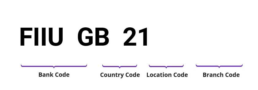 SWIFT / BIC FIIUGB21