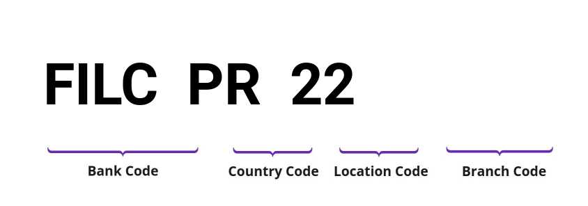 SWIFT / BIC FILCPR22