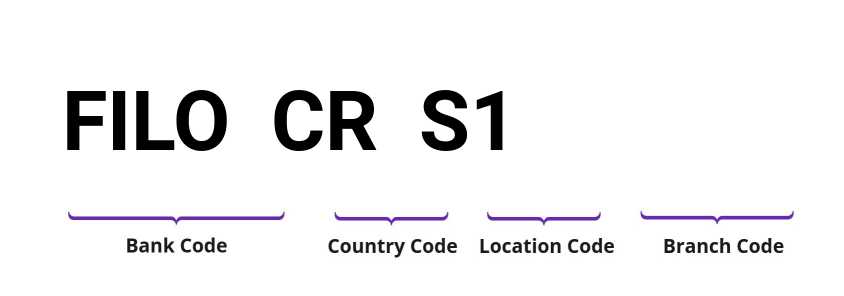 SWIFT / BIC FILOCRS1
