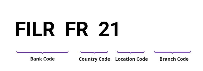 SWIFT / BIC FILRFR21