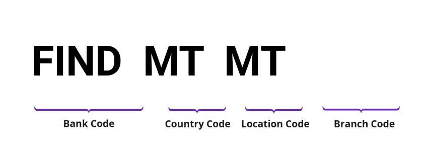 SWIFT / BIC FINDMTMT