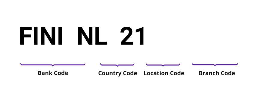 SWIFT / BIC FININL21