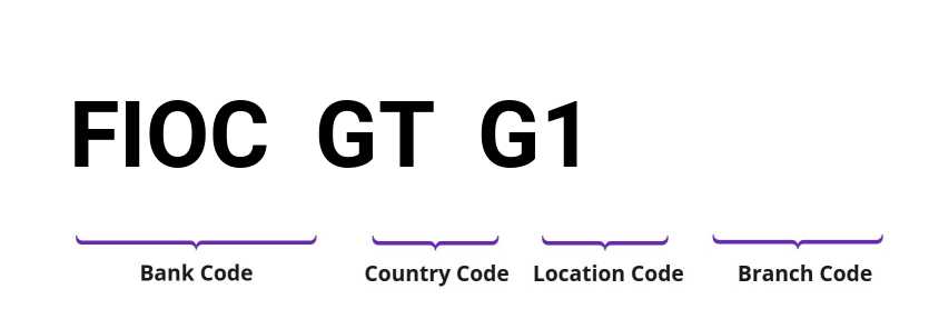 SWIFT / BIC FIOCGTG1