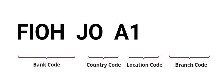 SWIFT / BIC FIOHJOA1