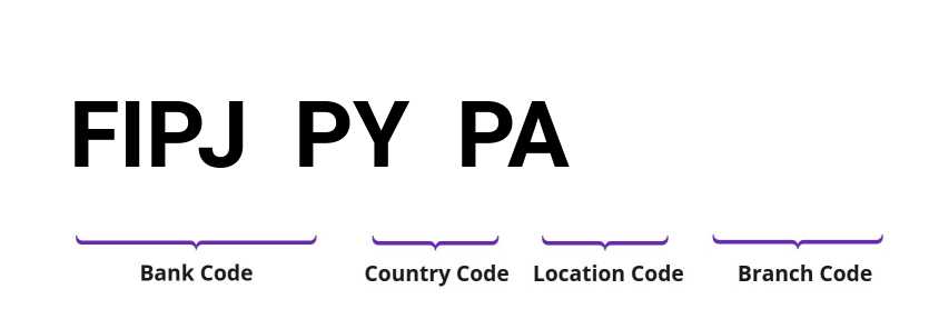 SWIFT / BIC FIPJPYPA