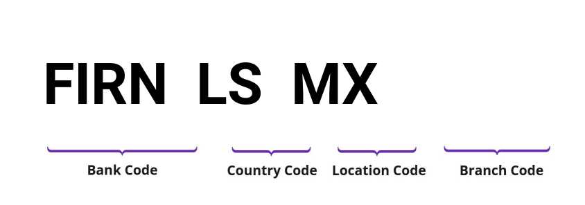 SWIFT / BIC FIRNLSMX