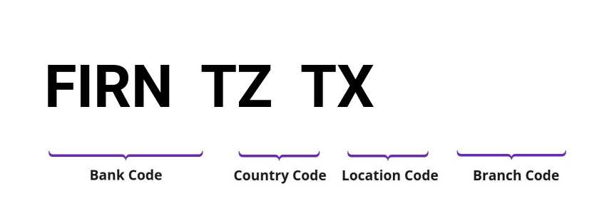 SWIFT / BIC FIRNTZTX