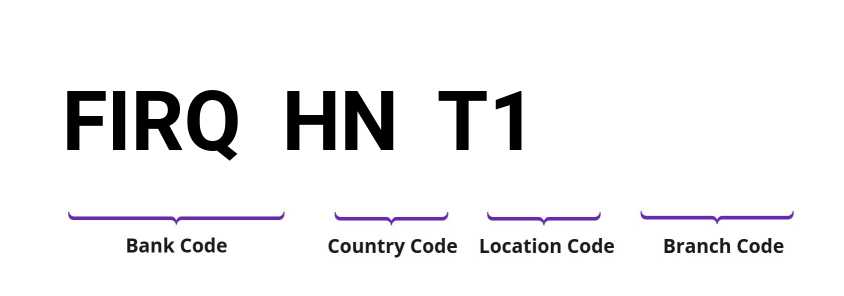 SWIFT / BIC FIRQHNT1