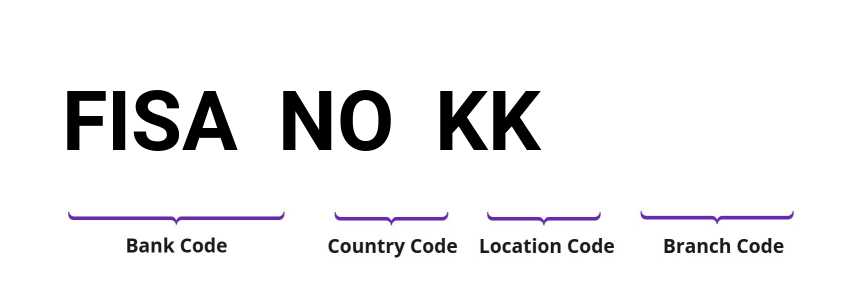 SWIFT / BIC FISANOKK