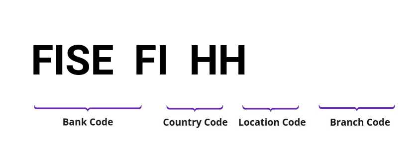 SWIFT / BIC FISEFIHH