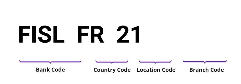 SWIFT / BIC FISLFR21