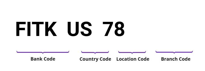 SWIFT / BIC FITKUS78