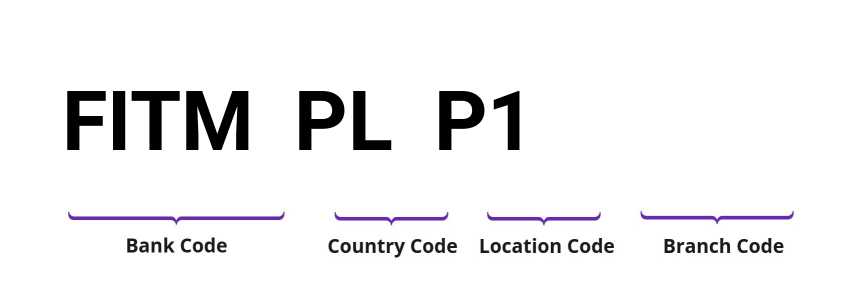 SWIFT / BIC FITMPLP1