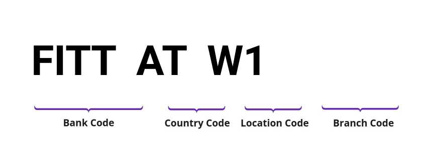 SWIFT / BIC FITTATW1