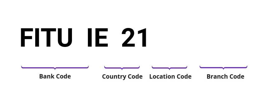 SWIFT / BIC FITUIE21