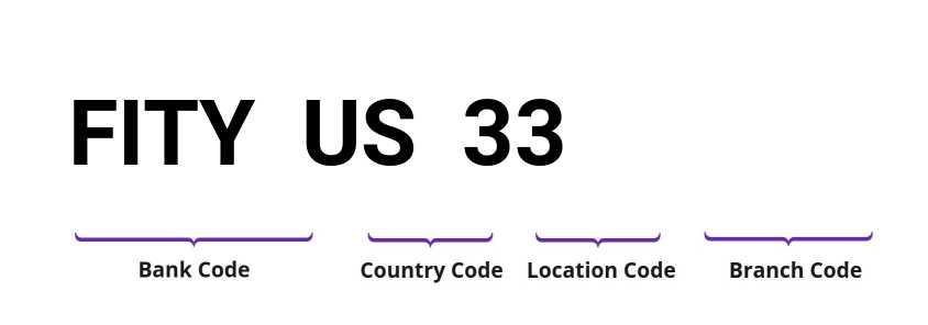 SWIFT / BIC FITYUS33