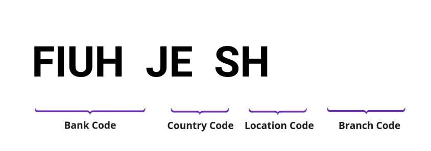 SWIFT / BIC FIUHJESH