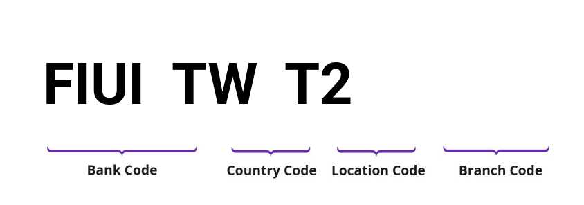 SWIFT / BIC FIUITWT2