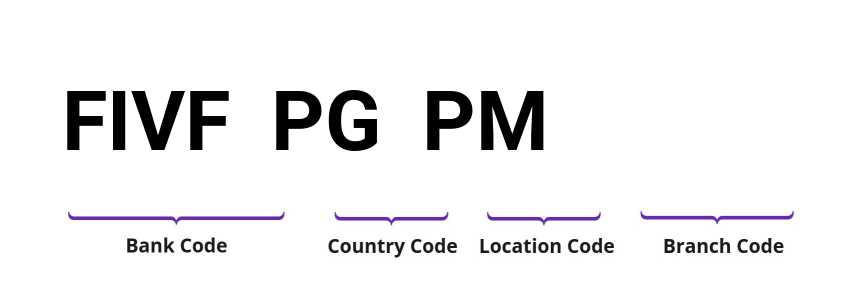 SWIFT / BIC FIVFPGPM