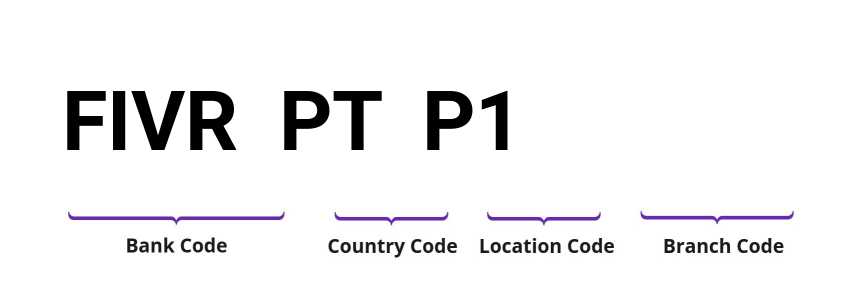 SWIFT / BIC FIVRPTP1