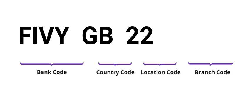 SWIFT / BIC FIVYGB22